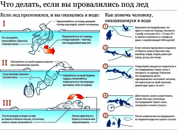 Что делать если провалился под лед